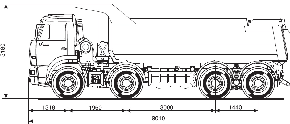 Самосвал КамАЗ-65201 размеры и габариты